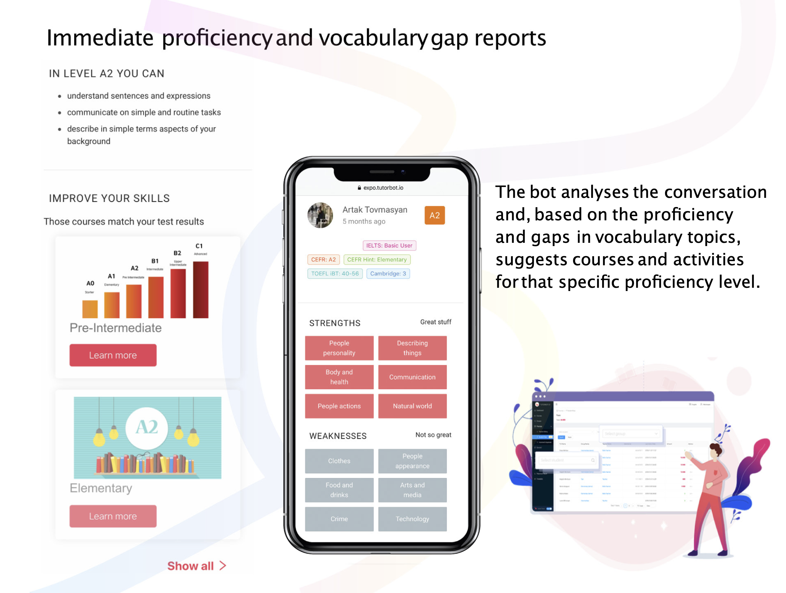 Product artifact / Strengths-and-gaps report