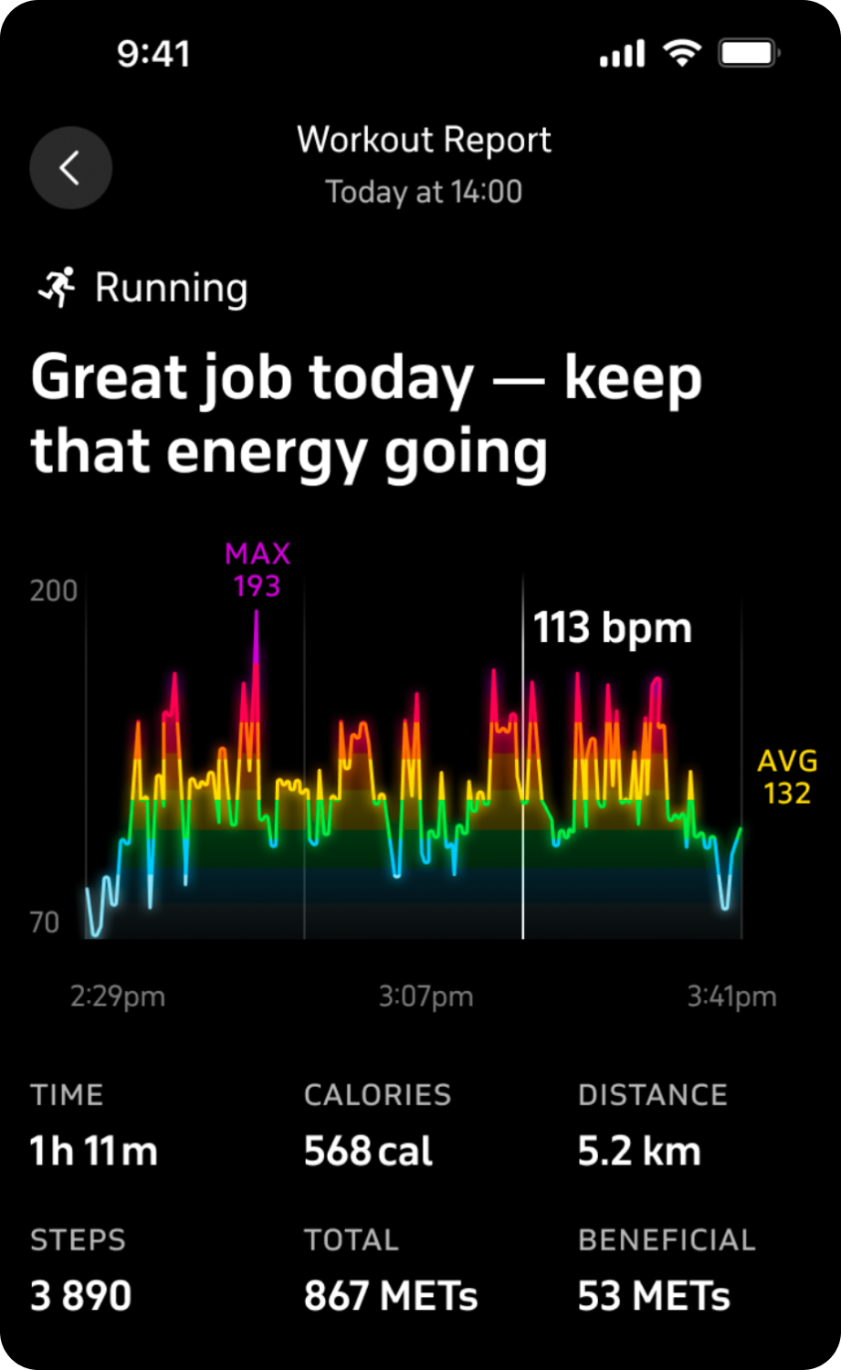 Experiment / Workout report